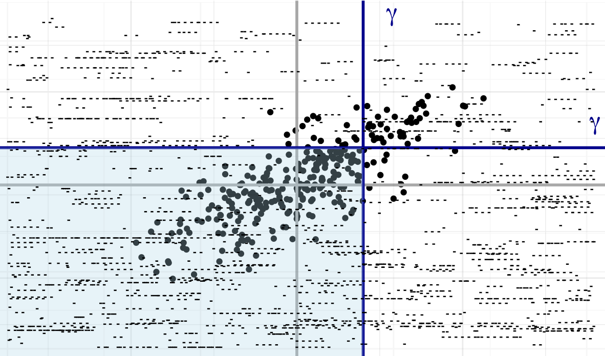 Overlay of spike trains with autocorrelation and dichotomized Gaussian